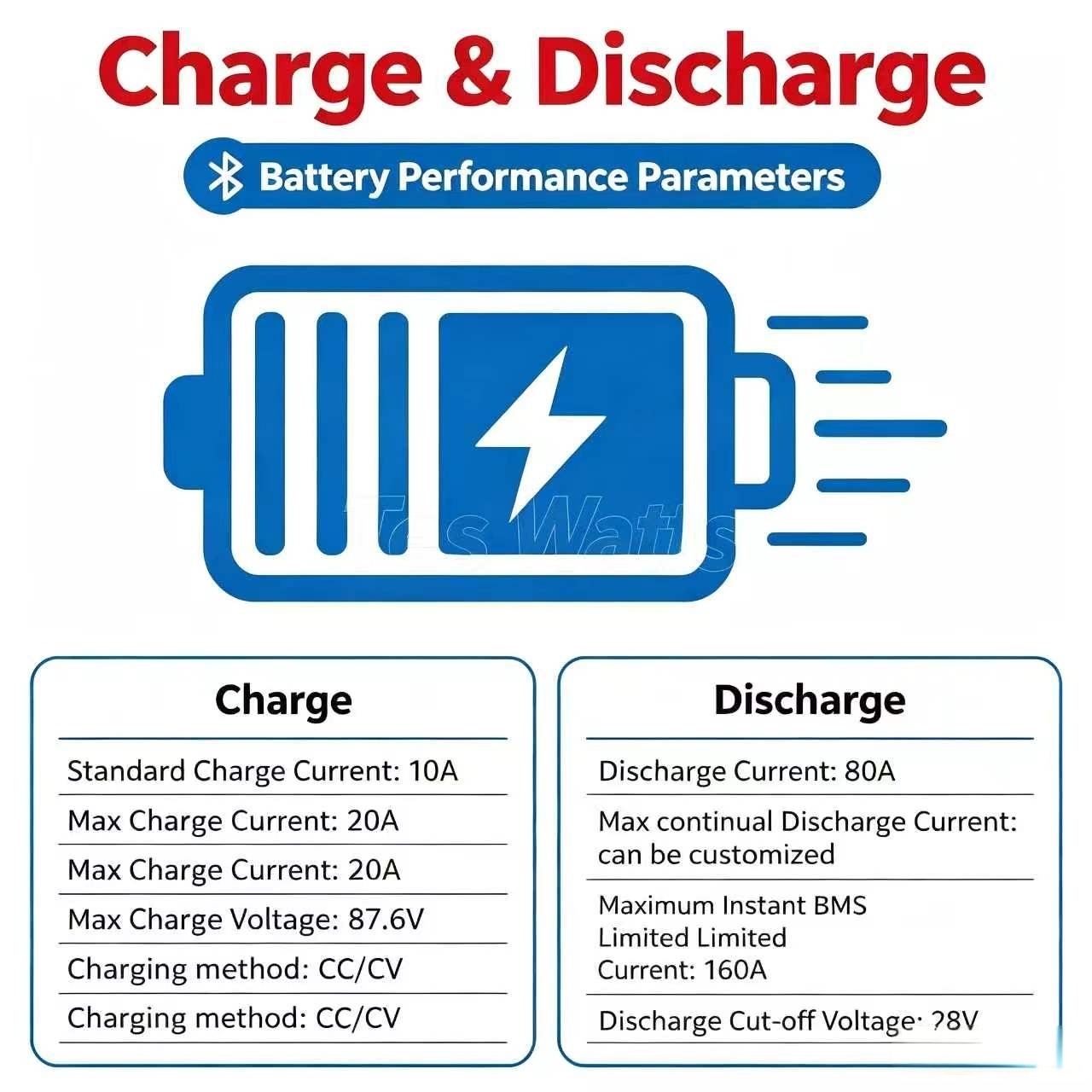 72V 60Ah Lifepo4 Battery Pack - Литиевый аккумуляторный блок 72В 60Ач LiFePO4